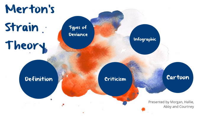 Mertons Strain Theory By Morgan Biresch