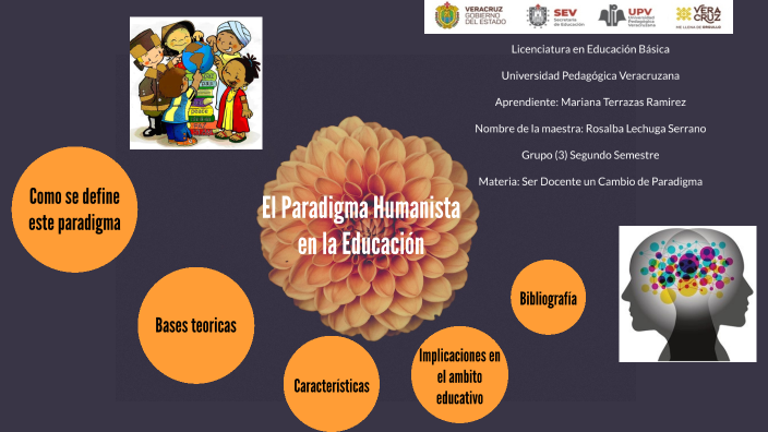 El Paradigma Humanista En La Educación By Mariana Terrazas Ramirez