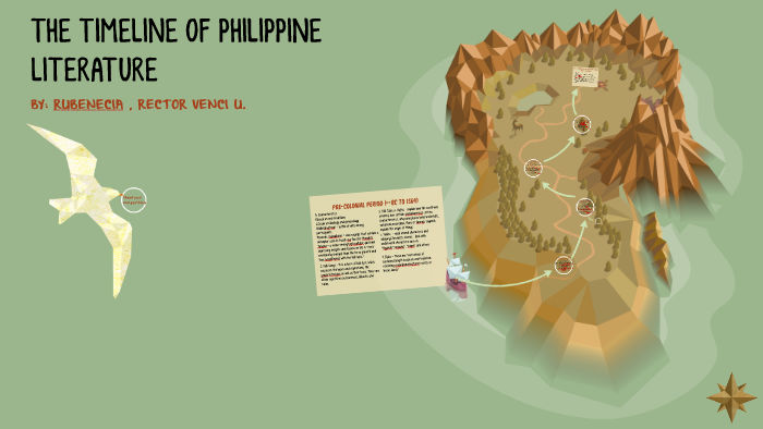 infographic-timeline-of-philippine-literature-philippine-literature