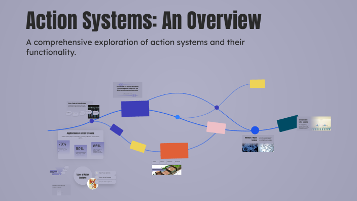 Action Systems: An Overview by Alexandre Cardoso on Prezi