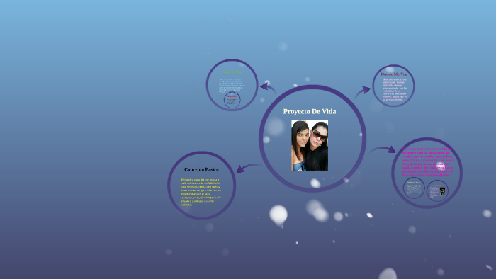 Proyecto De Vida by Maria Camila Agudelo Jimenez on Prezi