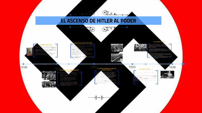 El Ascenso De Hitler Al Poder By Maria Martin On Prezi