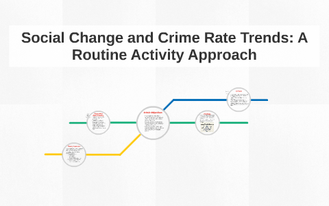 Social Change and Crime Rate Trends: A Routine Activity Appr by Nicole 