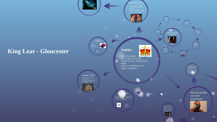 king lear and gloucester comparison essay