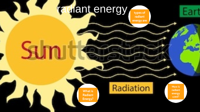 radiant energy examples in everyday life