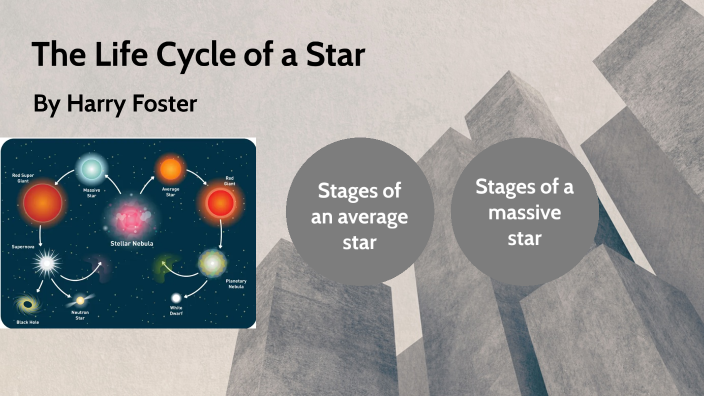 The Life Cycle of a Star by Harrry Foster on Prezi