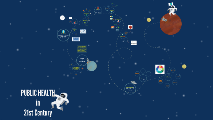PUBLIC HEALTH in 21st Century by sss rrrr on Prezi