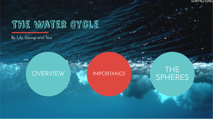 the water cycle by Georgi Landon-Smith on Prezi