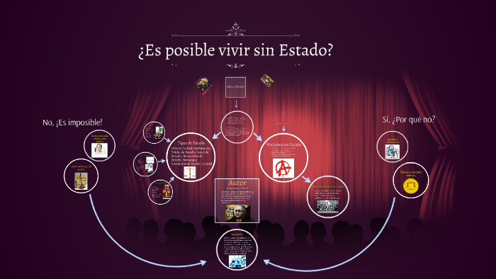 ¿Es posible vivir sin Estado? by Rodrigo Alarma Álvarez on Prezi