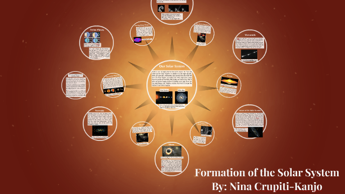 Formation Of The Solar System By Nina Crupiti Kanjo On Prezi