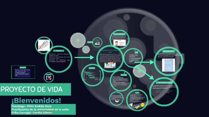 PROYECTO DE VIDA by camila gomez on Prezi