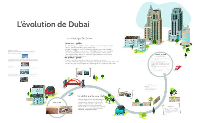 évolution de Dubai by Adamm Al ayoubi on Prezi