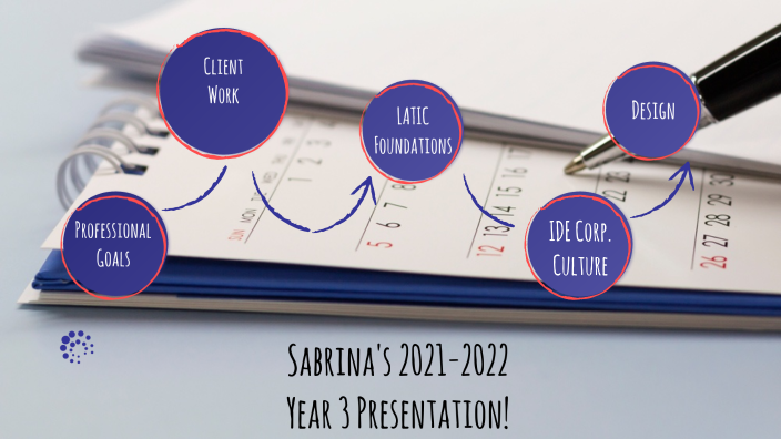 Sabrina's 21-22 Year 3 Presentation by Sabrina Smith on Prezi