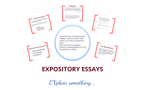 thesis statement example for expository essay