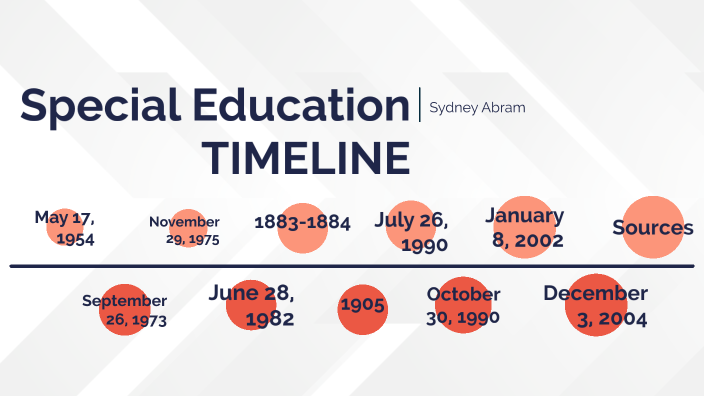 Special Education Timeline By Sydney Abram On Prezi