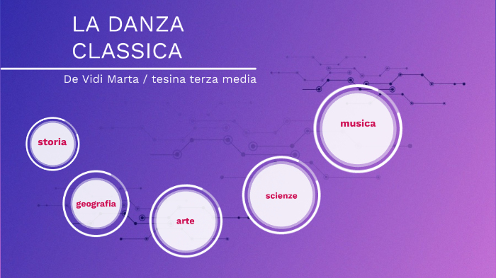 Tesina Terza Media Danza Classica Collegamenti