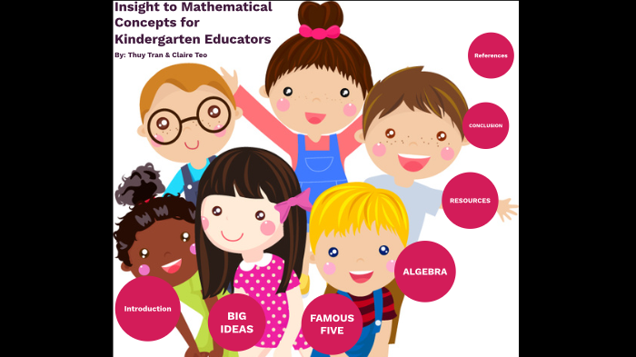 Mathematics Presentation for Kindergarten by Claire Teo on Prezi