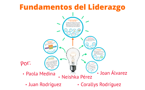 Fundamentos del Liderazgo - Visión