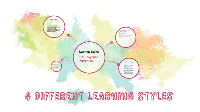 4 different learning styles by Cheyenne Murphree on Prezi