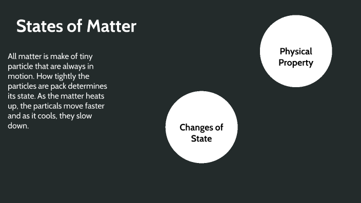 States of matter by HANNAH VANTOL on Prezi