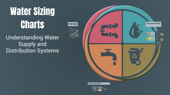 Water Count Chart Water Sizing Charts by David Buduo on Prezi