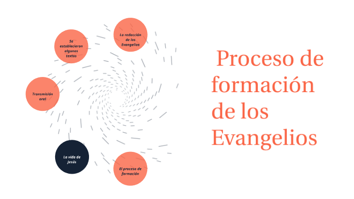 Proceso de formación de los Evangelios by XyR JyL on Prezi