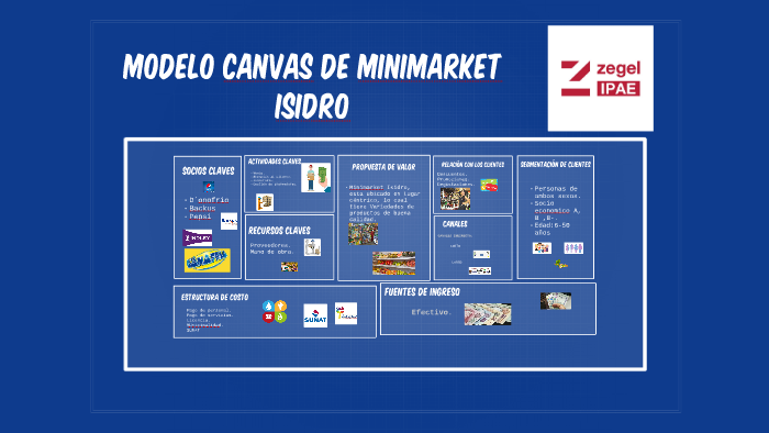 modelo canvas de minimarket isidro by JOEL ISIDRO ALVARADO