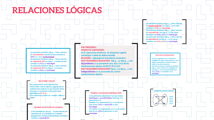 RELACIONES LÓGICAS by Miguel Angel Lema Paredes on Prezi