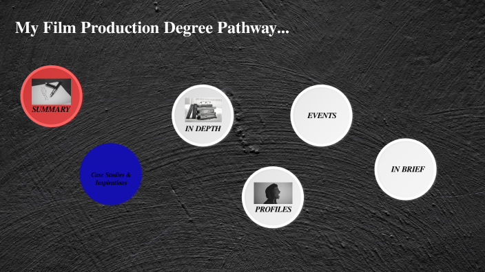 Artefact Presentation By Luke Wilson On Prezi