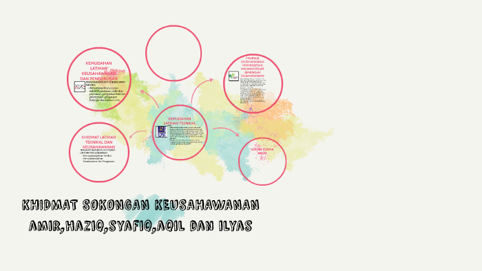 KHIDMAT SOKONGAN KEUSAHAWANAN by amir faris on Prezi