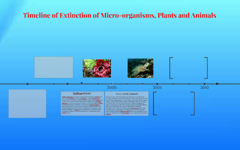Timeline of Extinction of Micro-organisms, Plants and Animal by romineth  salonga escano