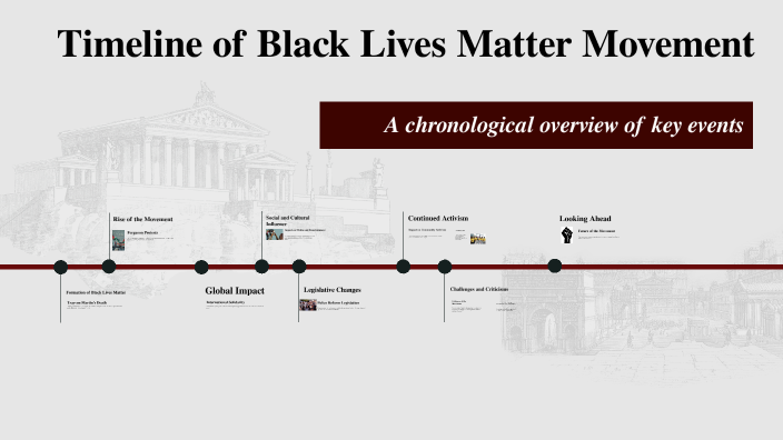 Timeline of Black Lives Matter Movement by Addyson Dempsey on Prezi