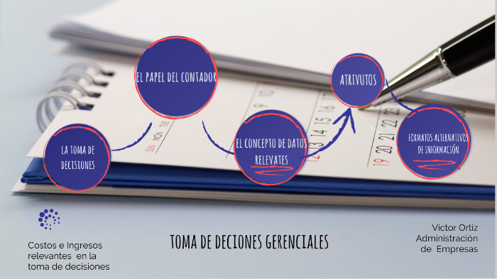 etapas del proceso de toma de decisiones gerenciales by Victor Ortiz ...