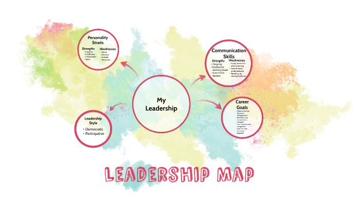 Leadership Map by Jonathan Garcia on Prezi