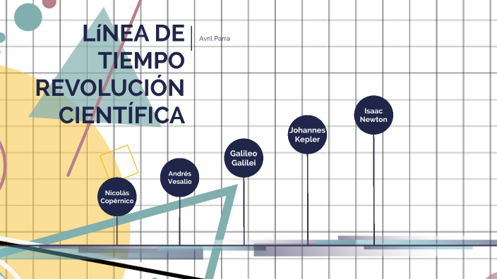 LINEA DE TIEMPO REVOLUCIÓN CIENTÍFICA By Avril Parra On Prezi