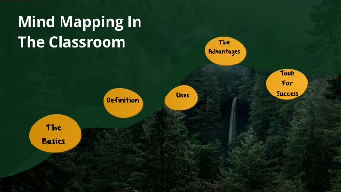 Mind Mapping In The Classroom by Austin Major on Prezi