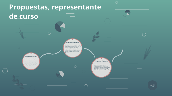 Propuestas, representante de curso by santiago acosta bohorquez on Prezi