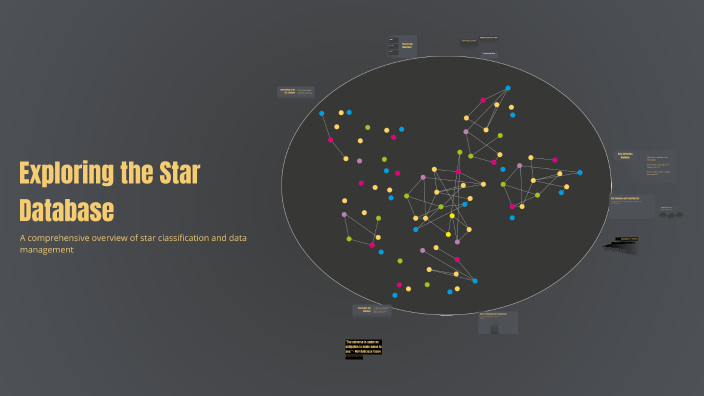 Exploring the Star Database by Ali Delsooz on Prezi