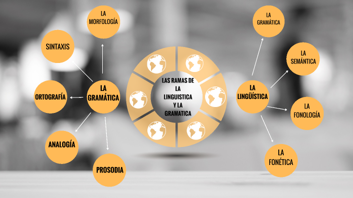 Ramas De La Linguistica By Eimmy Castellanos On Prezi