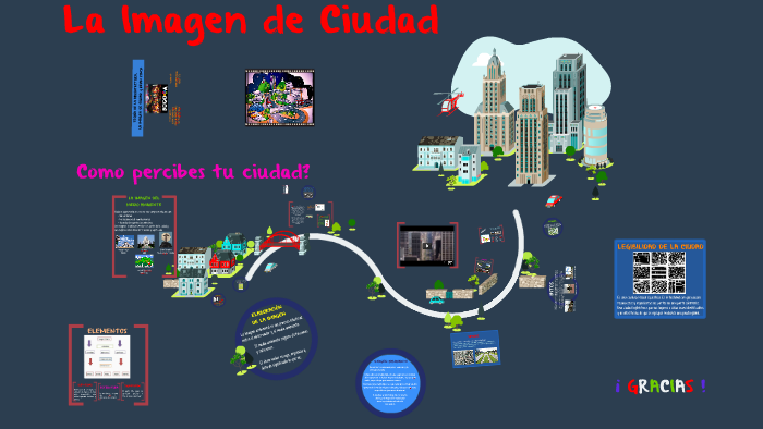 LA IMAGEN DE CIUDAD - Kevin Lynch by JUDY RAMIREZ on Prezi