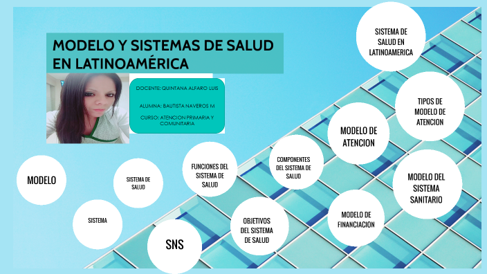 Modelo Y Sistemas De Salud En Latinoamerica By Jazmin Salazar