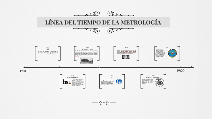 Infografia Linea Del Tiempo Metrologia Revisado Pdf Gravedad Porn Sex Hot Sex Picture 3229