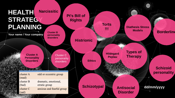 Mental Health Exam 2 By Bethany Alvarez On Prezi mental-health-exam-2-by-bethany-alvarez-on-prezi