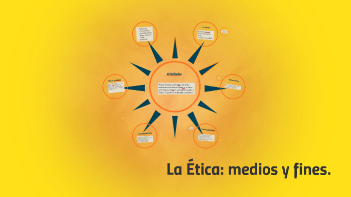 La Ética: Médios Y Fines. By Ivanna Gutierrez On Prezi