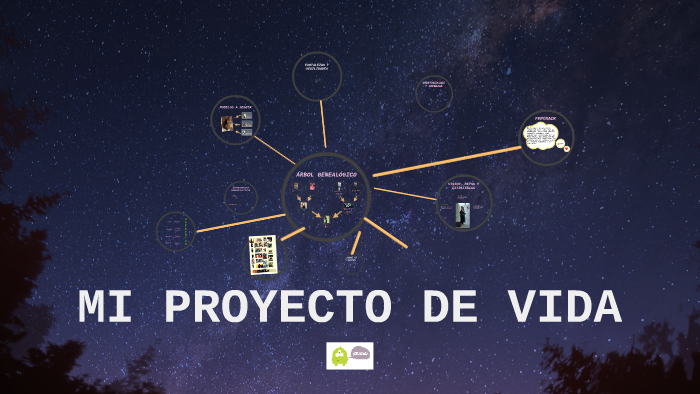 Mi proyecto de vida by Michelle Castro Rojas on Prezi