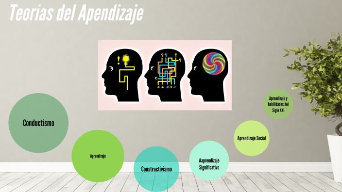 Teorías del Aprendizaje by SEBASTIAN GARCIA on Prezi