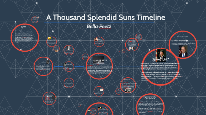 A Thousand Splendid Suns: Timeline by Isabella Peetz on Prezi