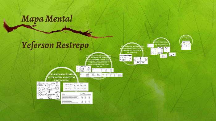 Mapas Mentales by Yeferson Restrepo on Prezi