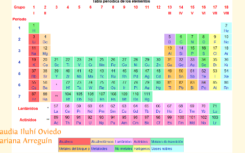 Tabla Periódica by Mariana Ac on Prezi