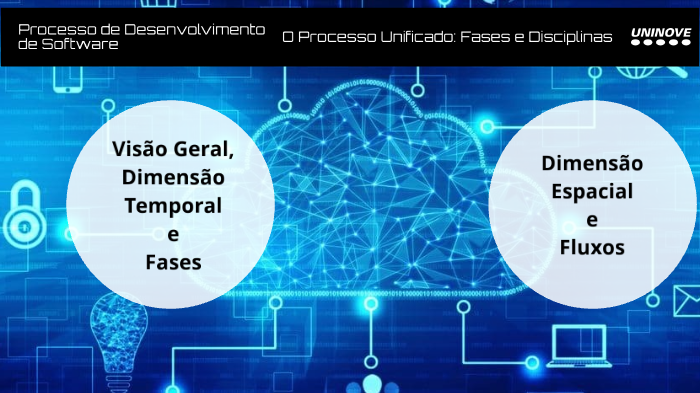 O Processo Unificado (UP): Fases E Disciplinas By Victor Oliveira On Prezi